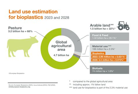 Come il Caolicchio sta Rivoluzionando la Produzione di Bioplastica e l'Alimentazione Animale!