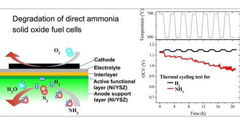 Yttria-Stabilized Zirconia: Un Materiale Innovativo per Turbine e Cellule a Combustibile!