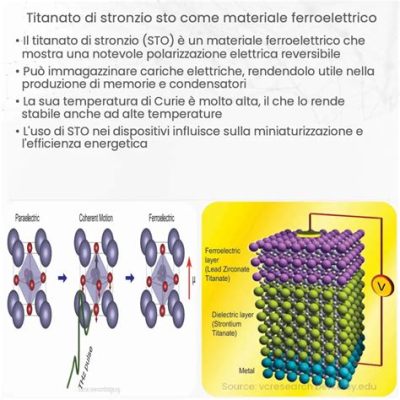  Titanato di Stronzio: Una Svolta Elettroutentica per le Batterie del Futuro?