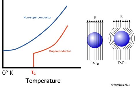  Tungsteno: Superconduttività e Resistenza ad Alta Temperatura per Applicazioni Critiche!